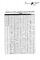 دکتری وزارت بهداشت جزوات سوالات PHD علوم صنایع غذایی دکتری وزارت بهداشت 1388